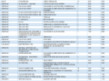 Salarii de 30.000 de lei. Topul celor mai plătite locuri de muncă