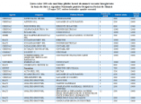 Salarii de 30.000 de lei. Topul celor mai plătite locuri de muncă