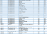 Salarii de 30.000 de lei. Topul celor mai plătite locuri de muncă