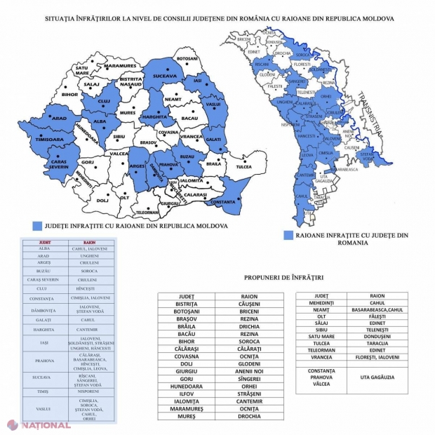 Sute de acte de ÎNFRĂȚIRE între localitățile de pe ambele maluri ale Prutului, semnate într-o singură zi