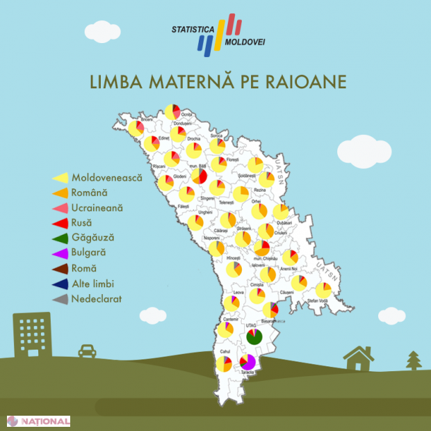 Ce limbi sunt vorbite în fiecare raion din R. Moldova: Majoritatea locuitorilor din Chișinău declară ROMÂNA drept limbă maternă
