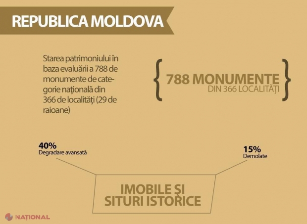 STUDIU // Cum este DISTRUSĂ istoria în Republica Moldova