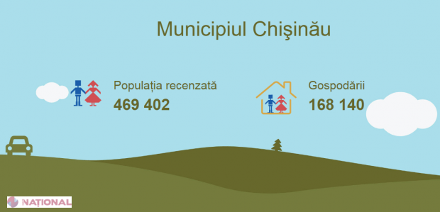 APLICAȚIE UTILĂ // Datele Recensământului 2014, mai UȘOR de găsit: Toate datele, la un click distanță