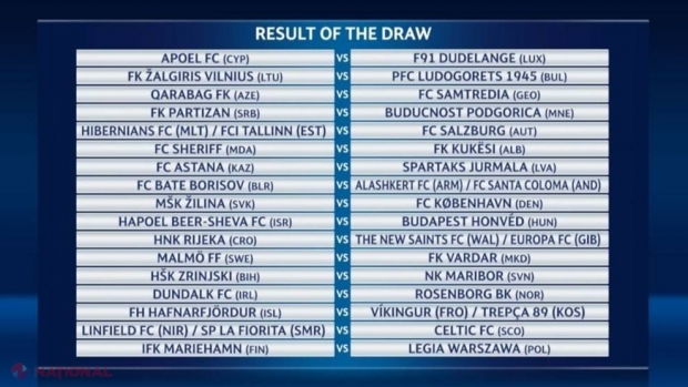 Echipele din R. Moldova și-au aflat ADVERSARELE din preliminariile Ligii Campionilor și Ligii Europa