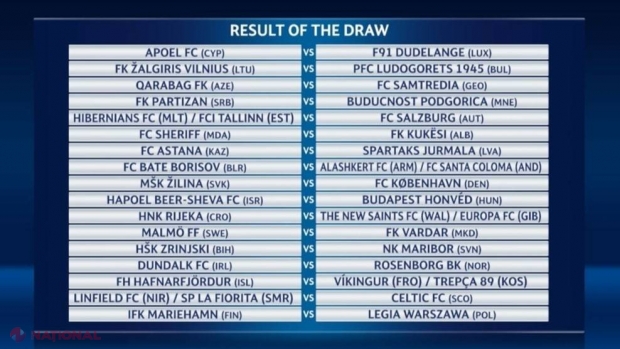  Echipele din R. Moldova și-au aflat ADVERSARELE din preliminariile Ligii Campionilor și Ligii Europa