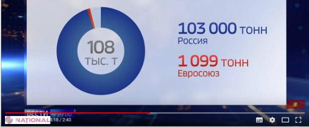STOP FALS: „Россия 1” folosește jumătăți de adevăr și trunchiază declarațiile despre fructele și legume moldovenești exportate în UE și Rusia 