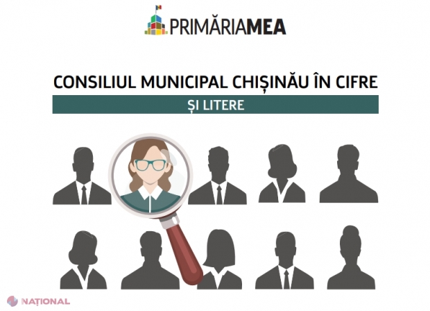 100 de ore de „MUNCĂ” ale consilierilor municipali i-a costat pe chișinăueni peste UN MILION de lei în anul 2017