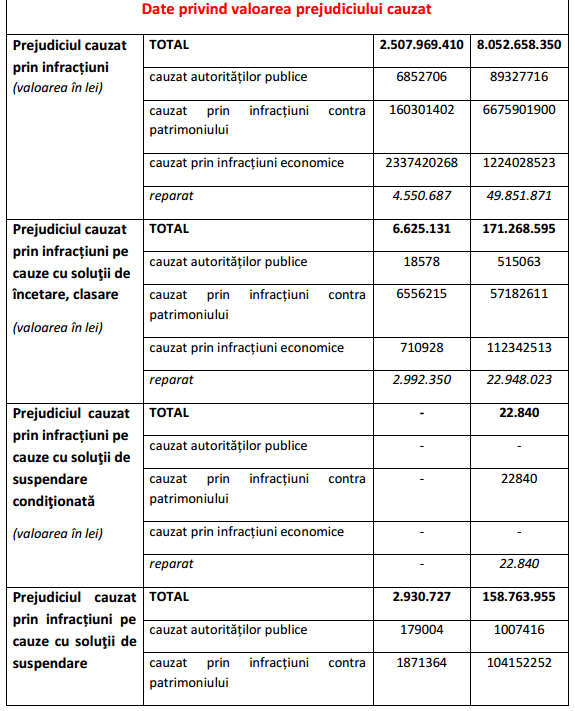 Câte persoane au amnistiat procurorii în anul trecut, cu ocazia celor 25 de ani de independență a R. Moldova