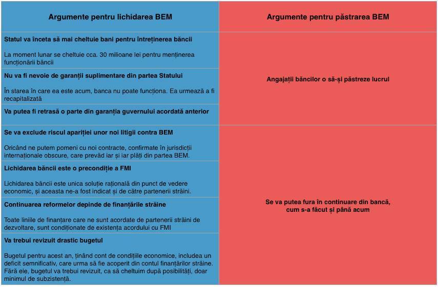 viziune în argumente pro și contra viziune minus 2 5