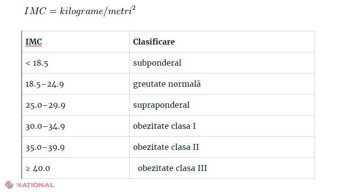 Cum să slăbești dacă sunt 13 - Exercițiu pentru a slăbi 9 ani