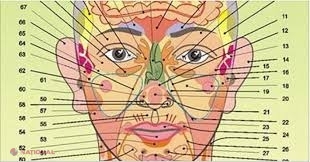 boli ale nasului și vederii