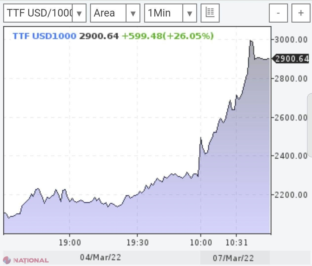 Газ кубометр цена биржа