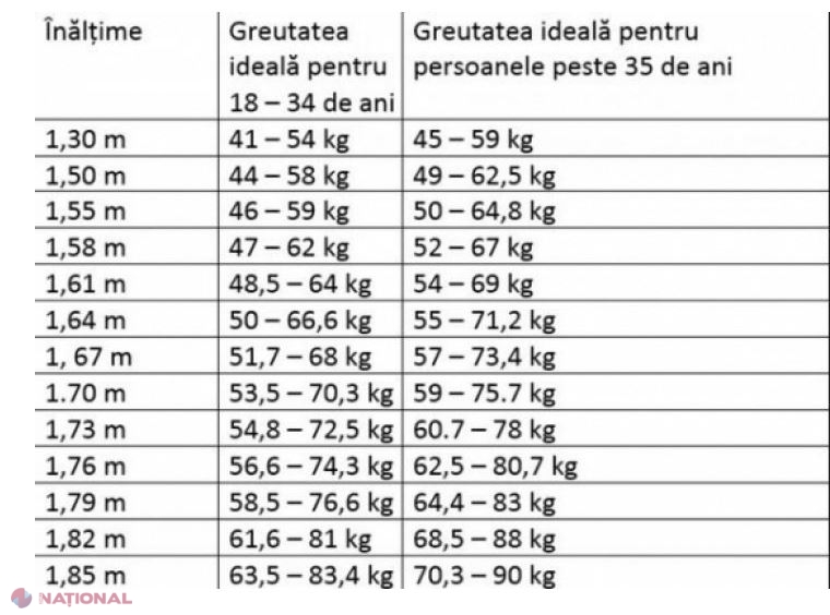 Scaderea in greutate a nou-nascutului dupa nastere