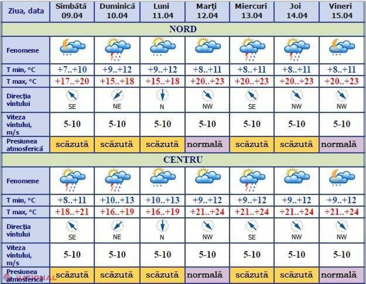  Vreme SCHIMBĂTOARE în următoarele zile. Ce temperaturi ne așteaptă săptămâna viitoare