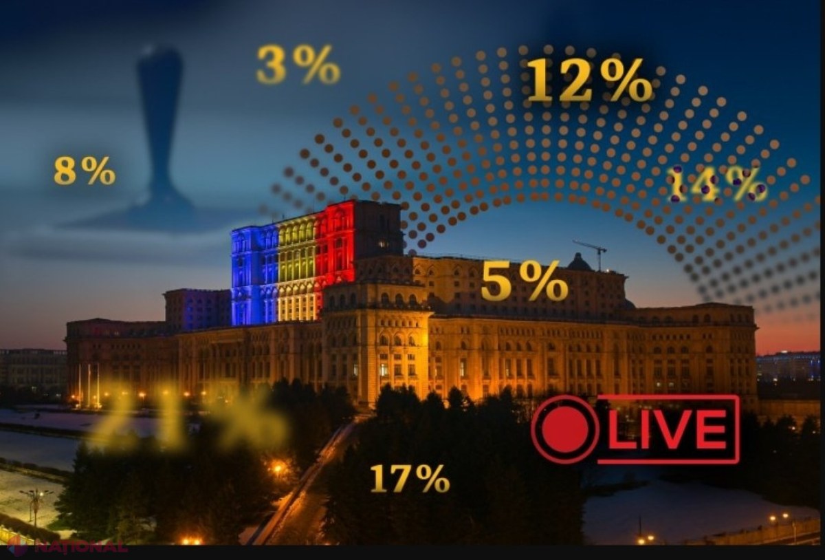 EXIT-POLL // Șapte partide în următorul Parlament și Senat al României. Un nou șoc puternic pe scena politică