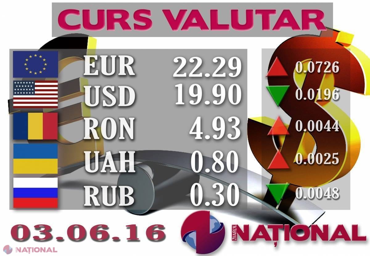 EURO, mai SCUMP decât ieri la casele de schimb valutar