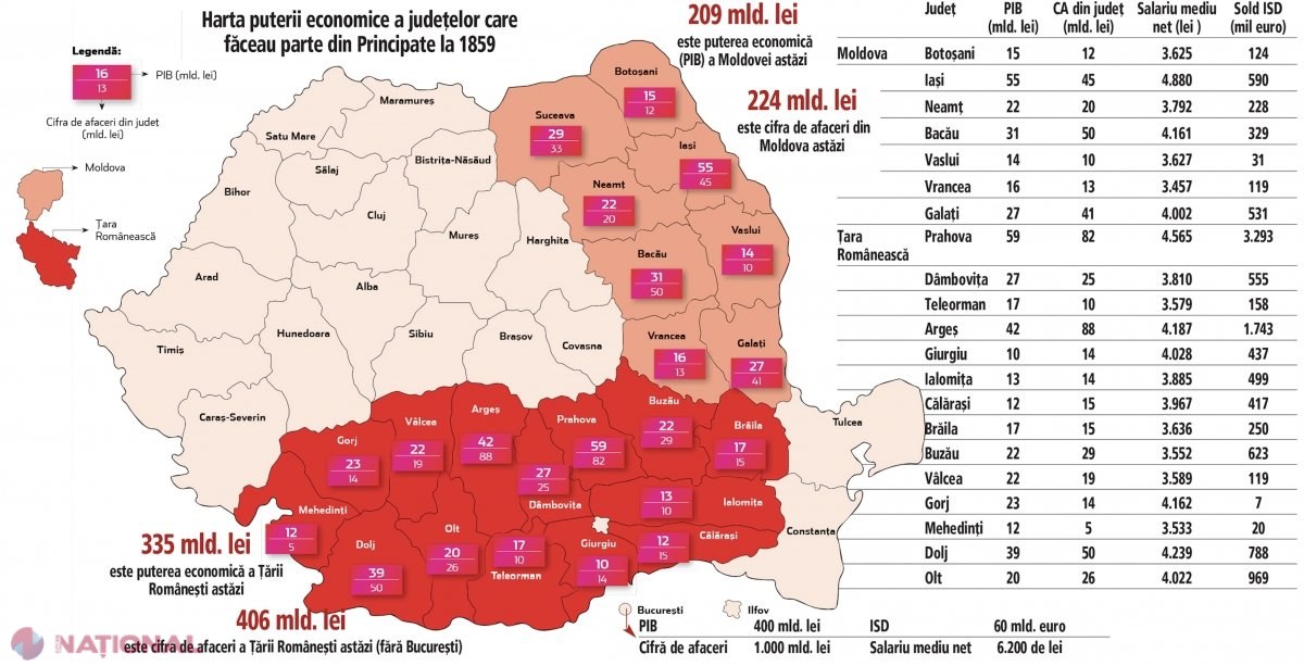 Cum arată HARTA puterii economice a Principatelor din 1859, adusă în prezent. La 166 de ani de la UNIRE, în 2025 se face unirea Principatelor prin drum de mare viteză