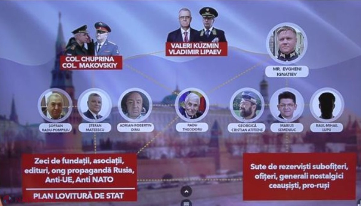 Cum se folosește Moscova de rezerviști ca să dea lovituri de stat: „Sunt foarte ușor de manevrat”. Rețelele Kremlinului din România
