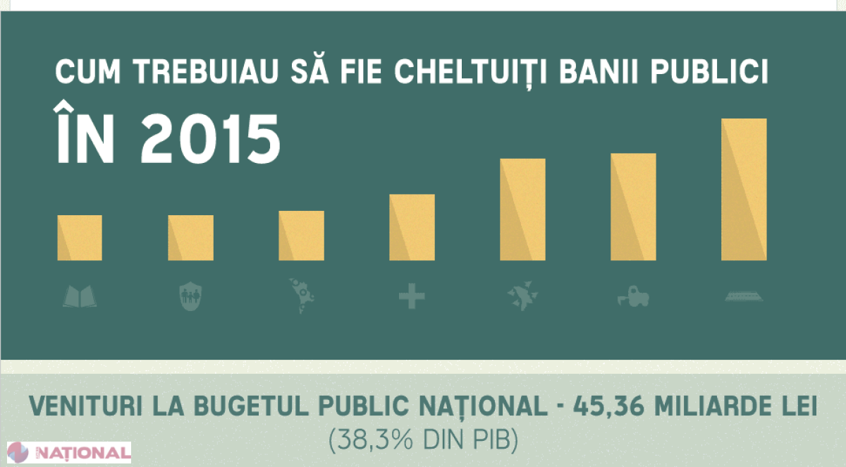 STUDIU // Încă o BILĂ NEAGRĂ pentru politicienii din R. Moldova