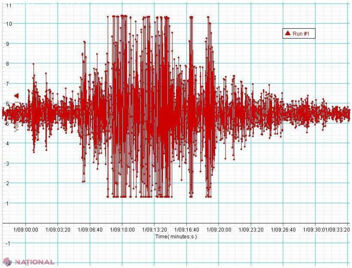 Seismologul principal al R. Moldova: „Ne pregătim de un CUTREMUR de mare intensitate”
