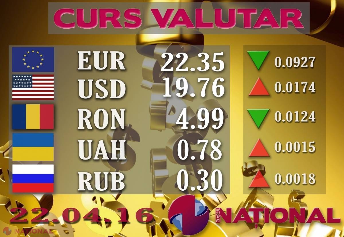 VEȘTI bune la casele de schimb valutar. EURO a început să scadă