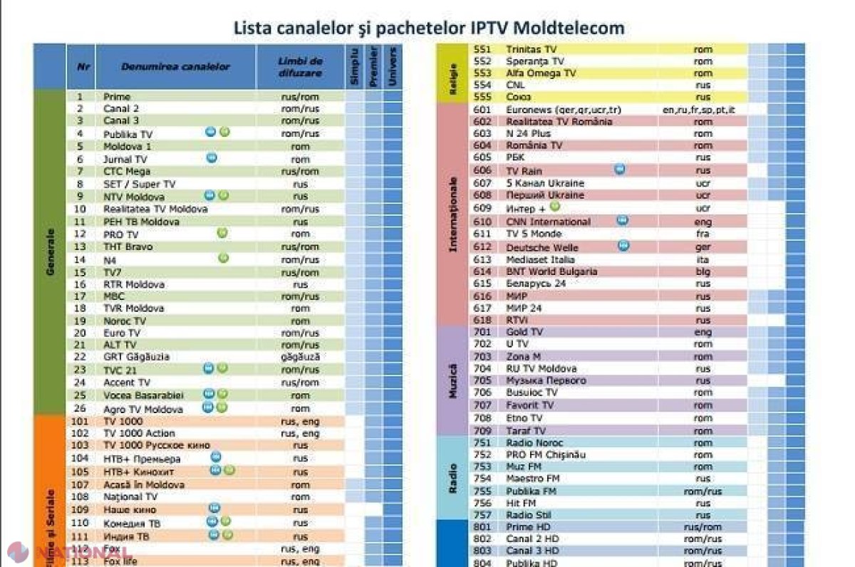 „Moldtelecom” MODIFICĂ grila serviciilor de televiziune. Posturile lui Plahotniuc, primele în listă, „pentru comoditatea abonaților”