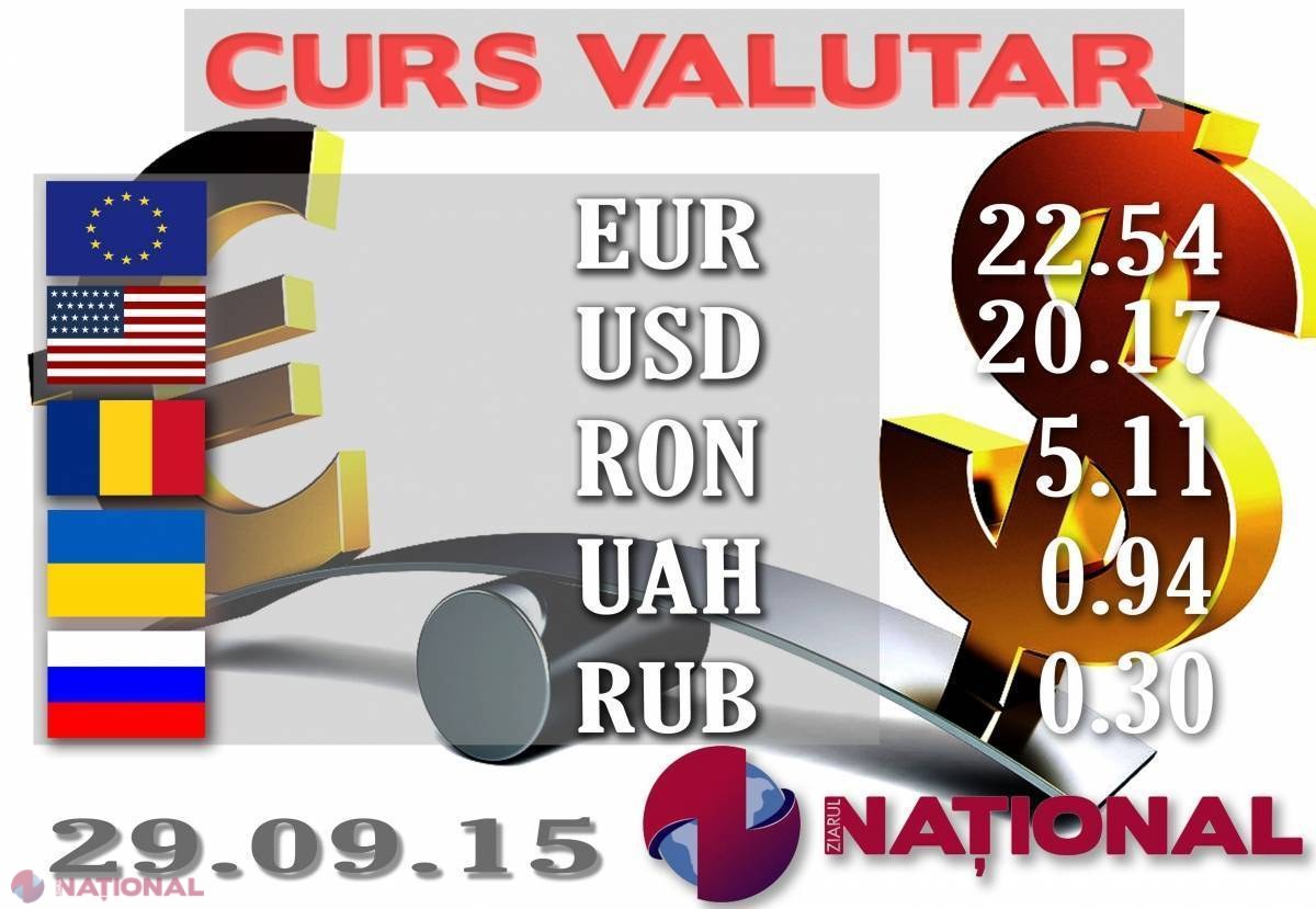 Cursul DOLARULUI și al EURO pentru ziua de azi