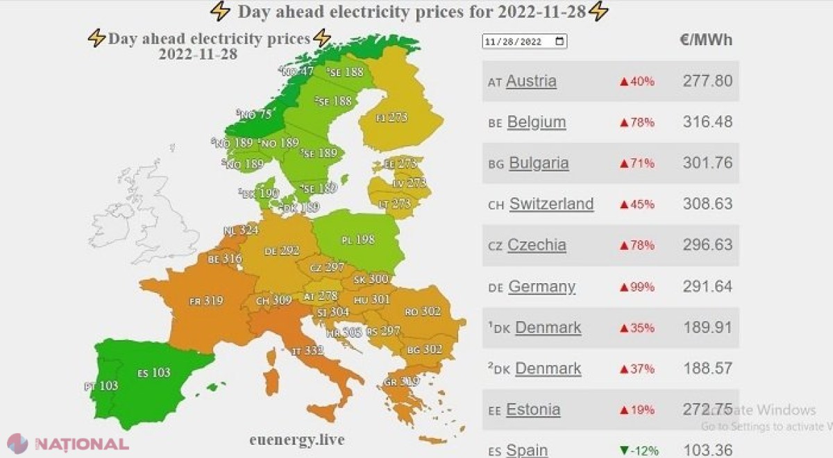 OFICIAL // La ce preț a procurat R. Moldova energie electrică din România în ultima lună: „Războiul din Ucraina și limitarea volumelor de gaze livrate R. Moldova ne-au obligat să identificăm alte surse”