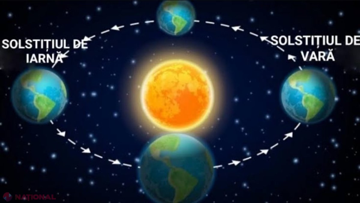 Solstițiul de vară 2023 // Miercuri, 21 iunie, este cea mai lungă zi din an și începutul verii astronomice 