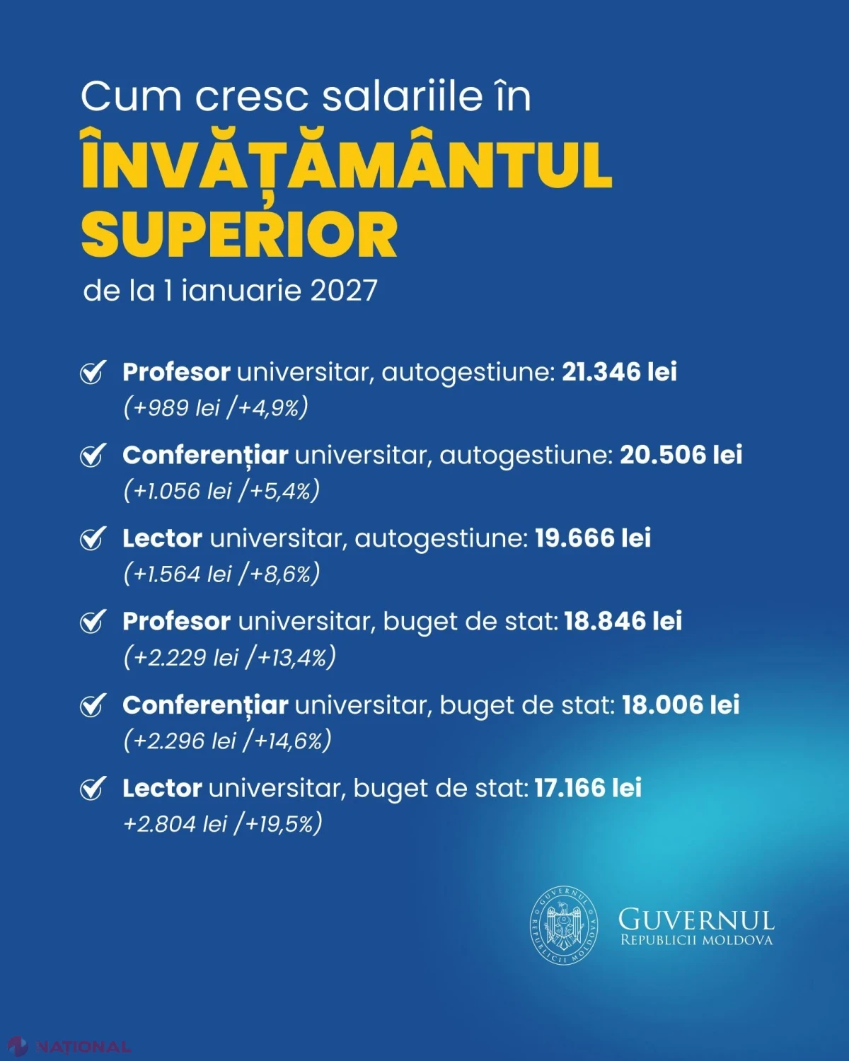 ULTIMA ORĂ // Noua lege a salarizării intră în vigoare la 1 ianuarie 2027. Fondul de salarizare va depăși 38 de miliarde de lei, iar sporurile și premiile unice vor fi plafonate. Ce lefuri vor avea bugetarii