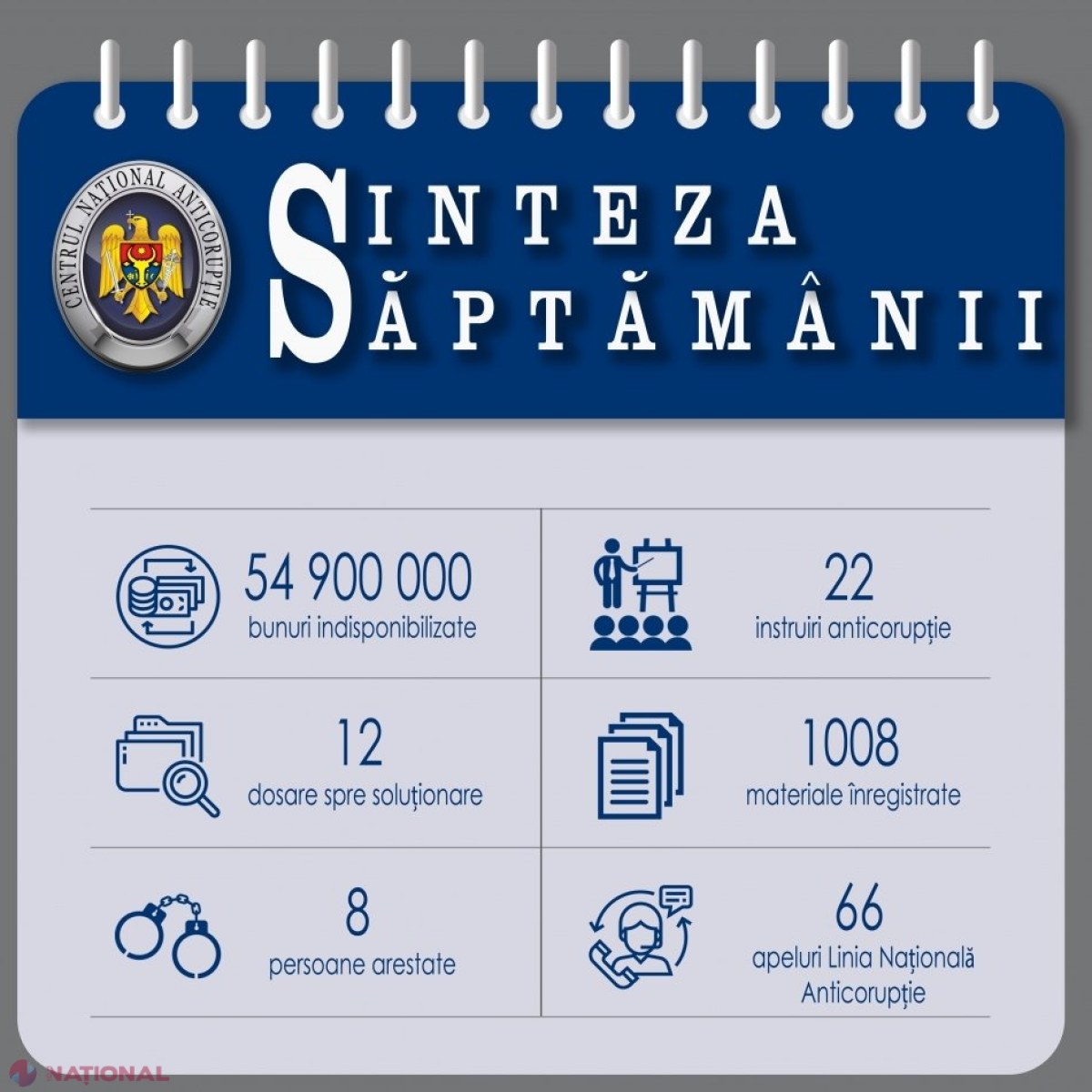 S-au apucat de lucru? ARBI a aplicat, într-o săptămână, sechestru pe bunuri în voloare de 55 de MILIOANE de lei