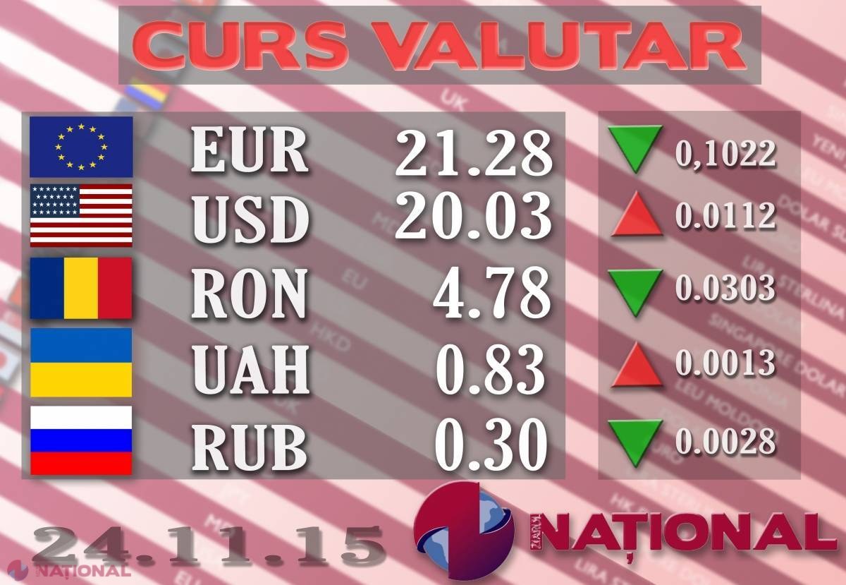 SURPRIZĂ la casele de schimb valutar. Cât a ajuns să coste un euro