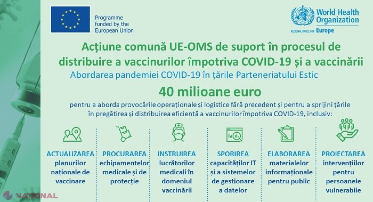 Uniunea Europeană și OMS vor sprijini procesul de livrare și distribuire a vaccinurilor împotriva COVID-19 în Republica Moldova