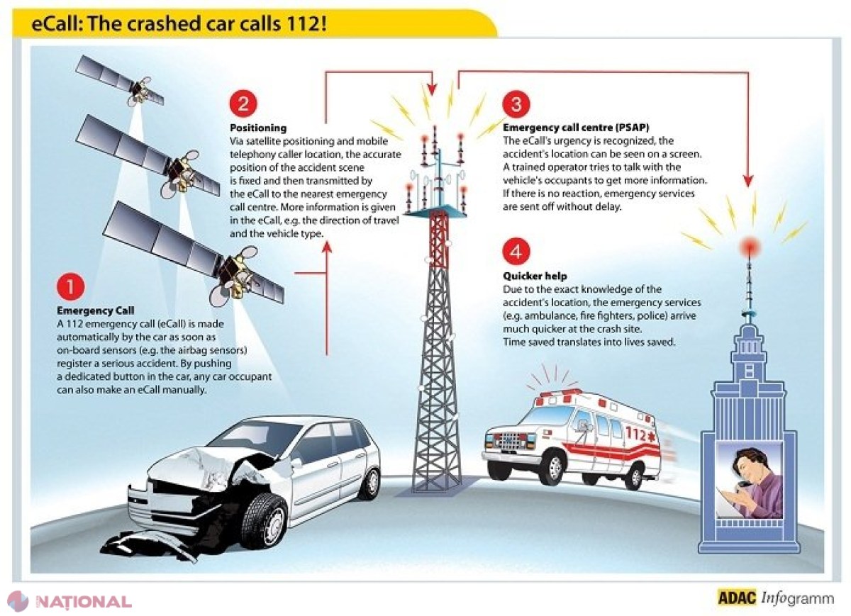 NOU // Acest sistem instalat în toate mașinile din UE ar putea fi implementat și în R. Moldova: Apel AUTOMAT în caz de accidente rutiere