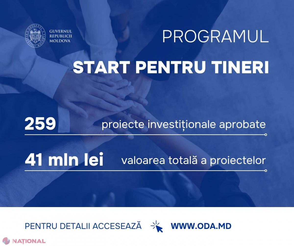 Programul guvernamental „Start pentru tineri” prinde turații: 259 de afaceri susținute financiar de către stat