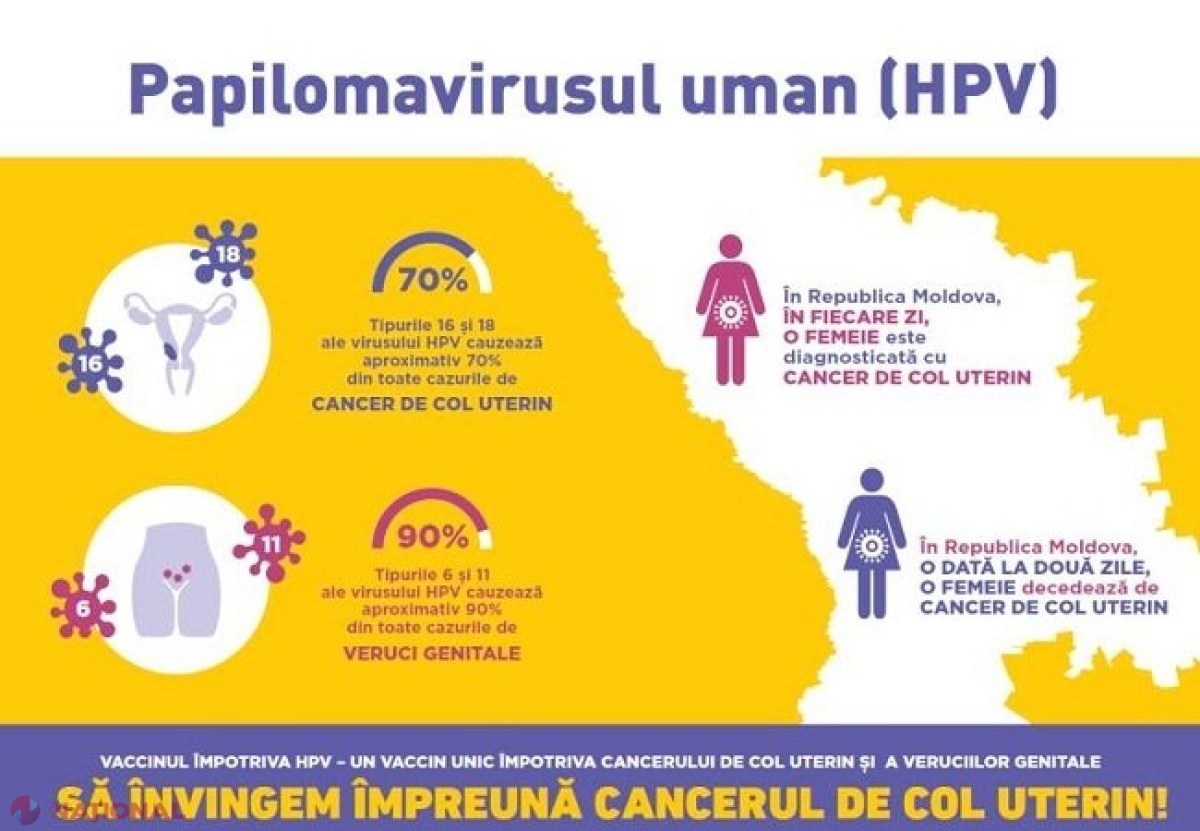 VIDEO // Autoritățile explică de ce fetițele de 10 ani din R. Moldova ar trebui VACCINATE împotriva infecțiilor provocate de Papilomavirusul uman: Previne cancerul de col uterin