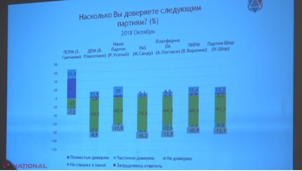 SONDAJ // Cine și-ar putea adjudeca cele două circumscripții din Găgăuzia? Bașcanul Irina Vlah, la coada CLASAMENTULUI
