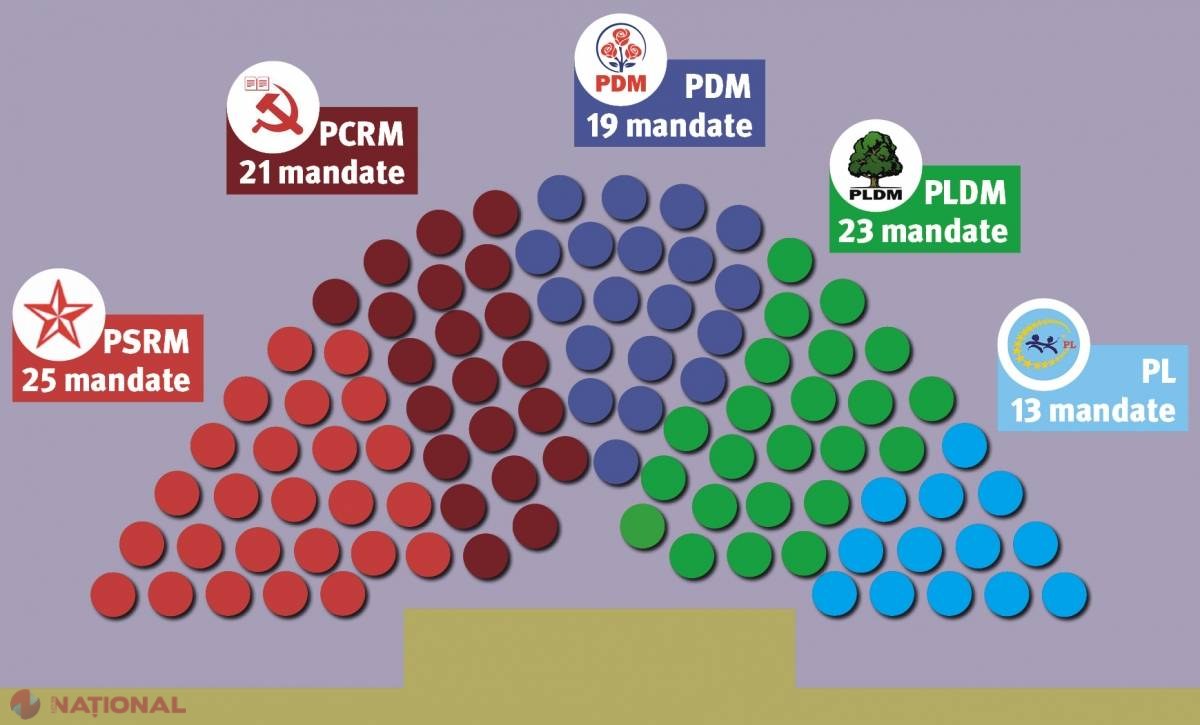 DIVERSITATE // Veterani, novici și deputate scandaloase în noul Parlament