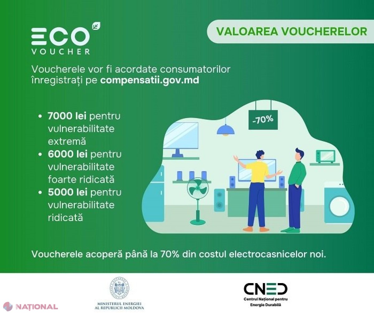 Eco Voucher // Sume de la 5 000 la 7 000 de lei pentru consumatorii din R. Moldova vulnerabili din punct de vedere energetic: Pentru ce vor putea fi cheltuiți banii 