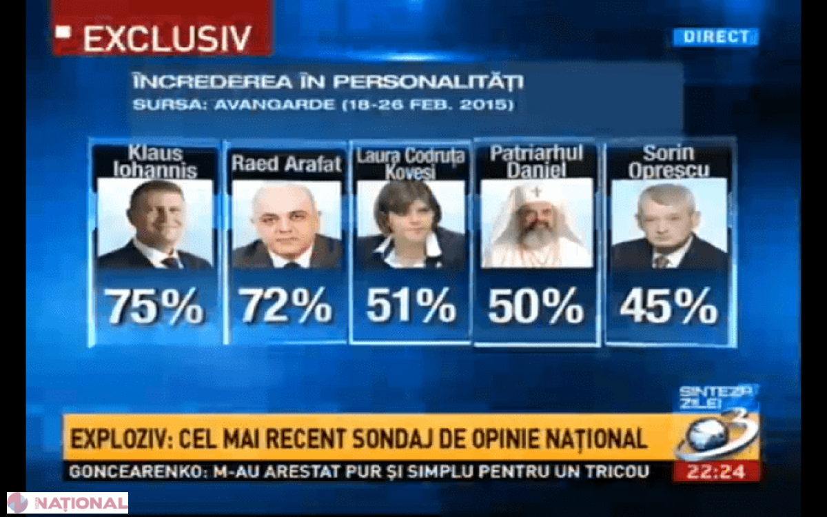 FOTO // Laura Codruţa Kovesi, CE SURPRIZĂ! Ponta cade, în timp ce şefa DNA dă cea mai puternică LOVITURĂ