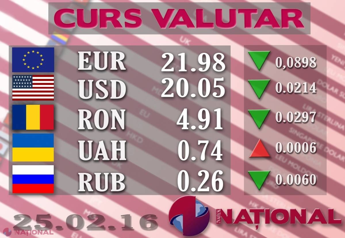 Ce se întâmplă cu EURO și DOLARUL la casele de schimb valutar