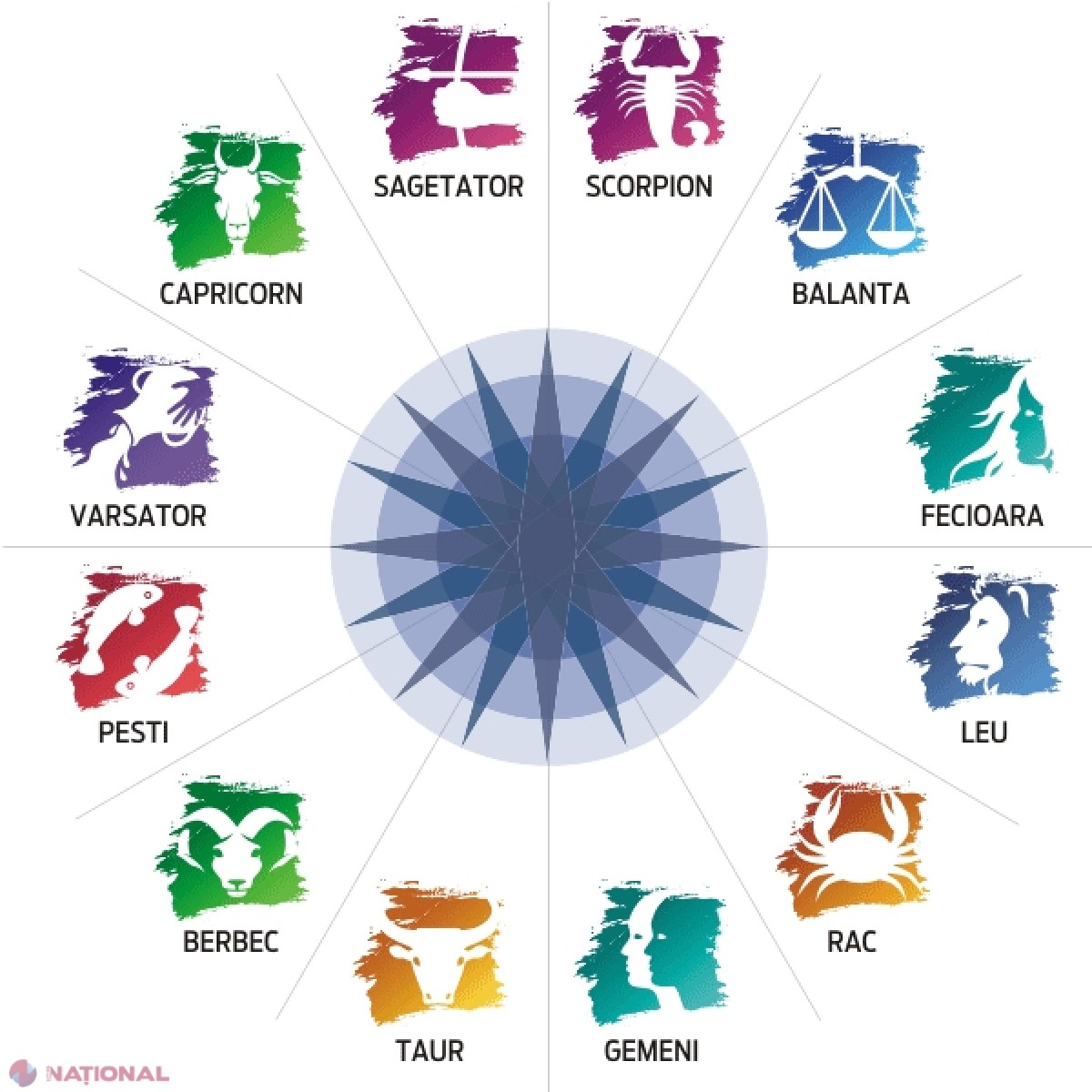 Zodiile cele mai NOROCOASE în 2020. Previziuni incredibile pentru fiecare