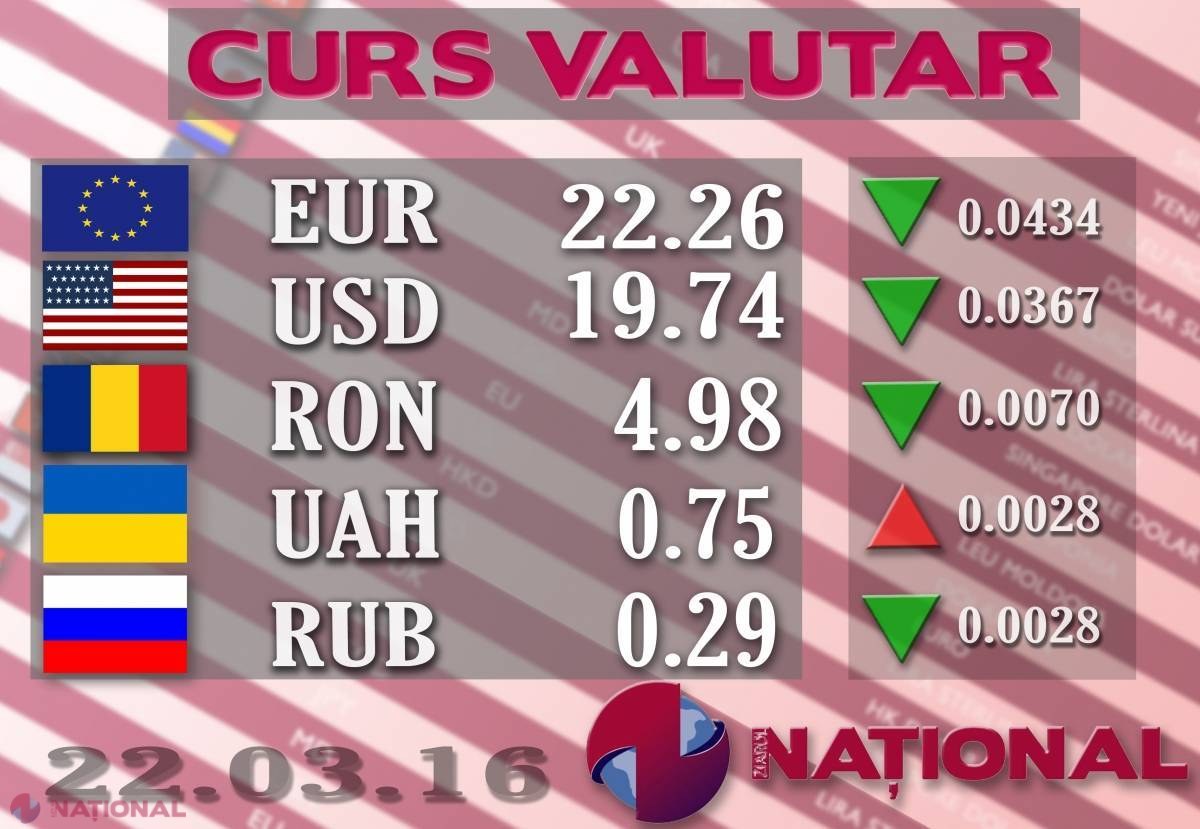 LEUL, mai TARE la casele de schimb valutar