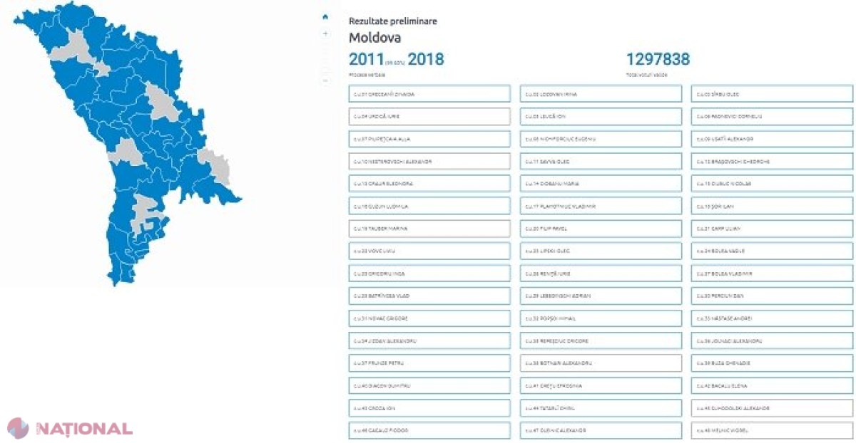 Candidatul care s-ar putea face deputat cu numai două mii de voturi: Maia Sandu, cea mai votată în circumscripția uninominală. Cu câte voturi ar putea intra în Parlament Plahotniuc, Filip și Șor