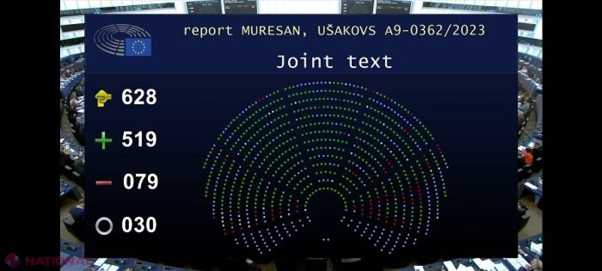 Bugetul Uniunii Europene pentru anul 2024, negociat de un român, APROBAT: Prevede inclusiv sprijin pentru R. Moldova 
