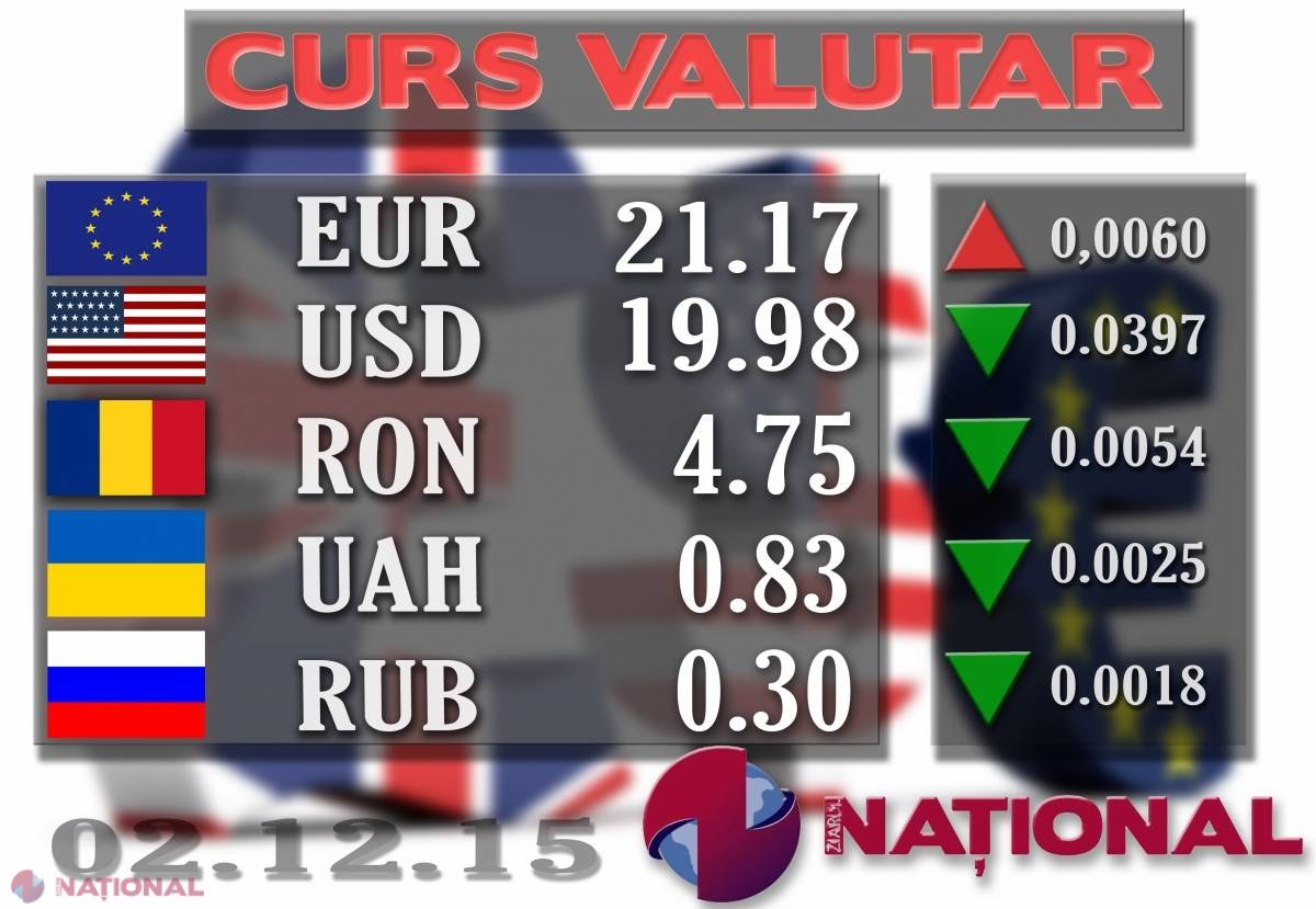 Dolarul a trecut SUB pragul critic de 20 de lei. S-a ieftinit SIMȚITOR 