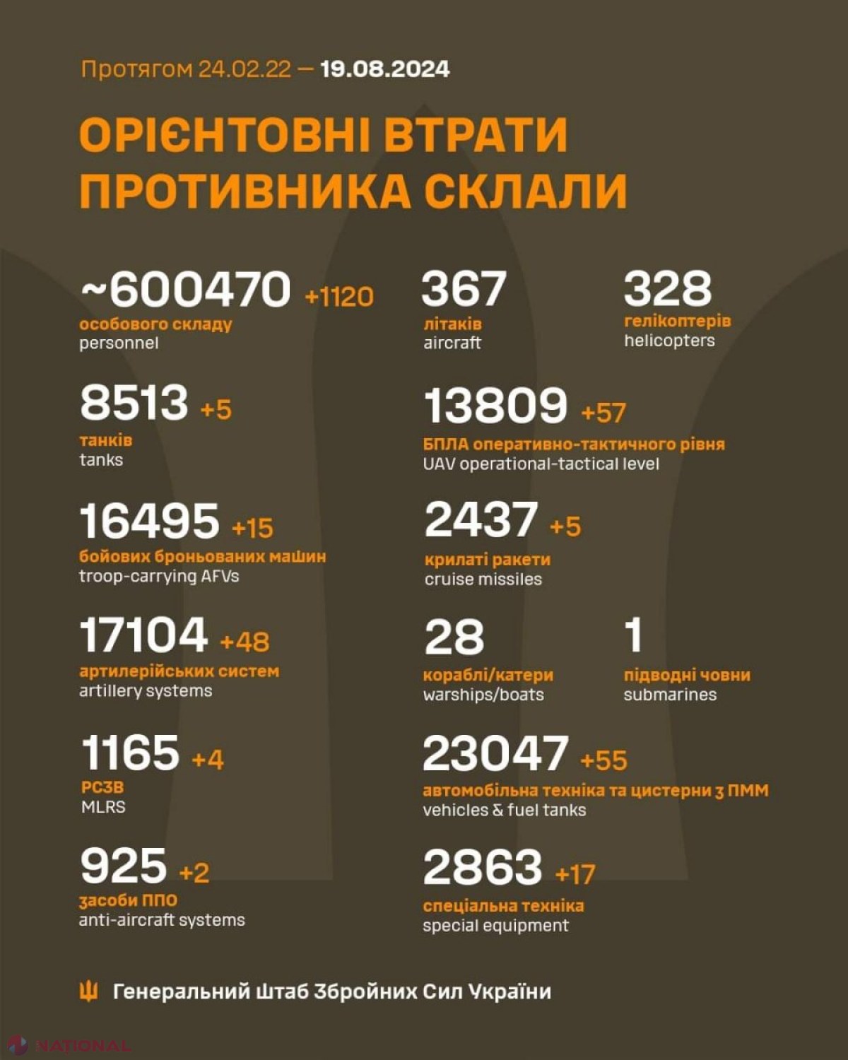 Cifra astronomică a victimelor pe care Rusia ar fi atins-o pe frontul din Ucraina