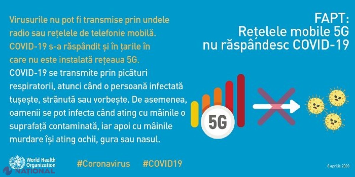 Reprezentanța OMS în R. Moldova DEZMINTE: „Rețelele mobile 5G NU răspândesc COVID-19!”
