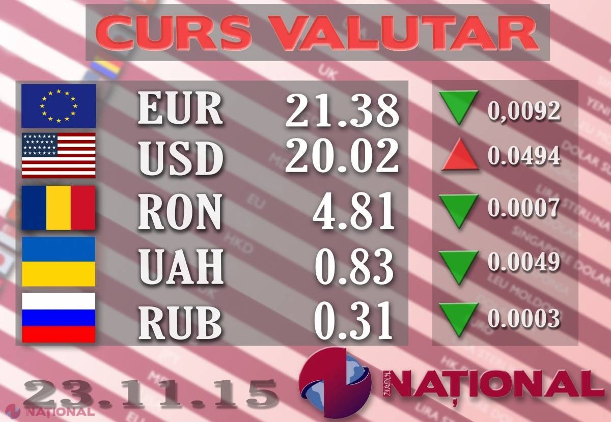 Cursul oficial al LEULUI, stabilit de BNM
