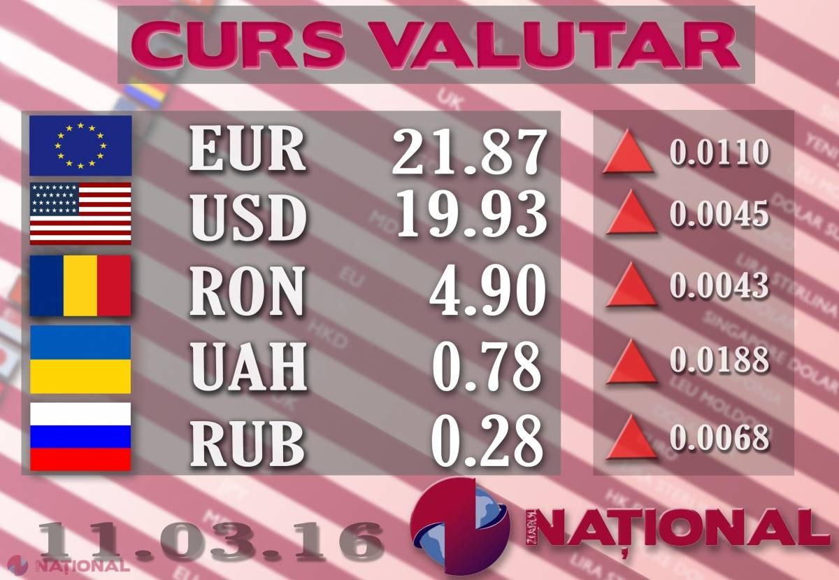 11.03.2016: Cursul OFICIAL al LEULUI